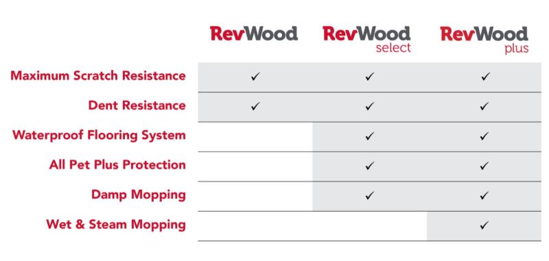 RevWood by Mohawk Style Comparison Chart