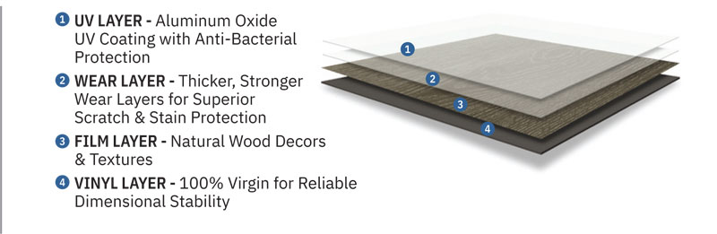 Titan Surfaces Prelude Construction